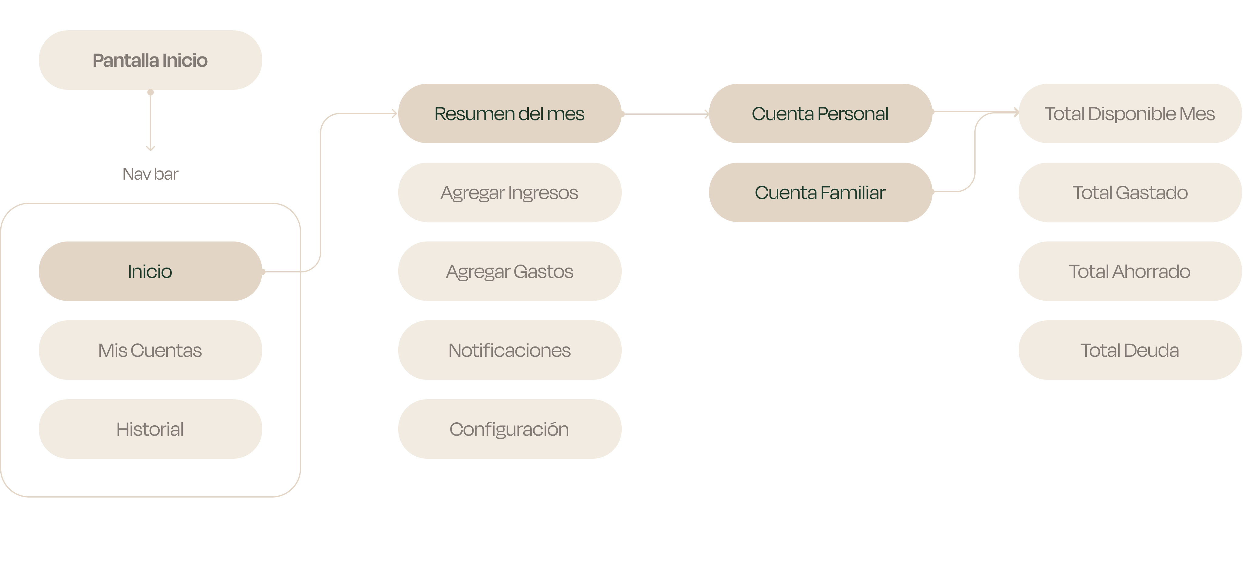 arquitectura-de-informacion